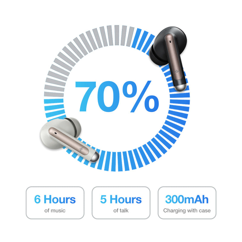AGM BUDS 5 | ANC + ENC | 30hrs Playback | IPX4 | Touch Control