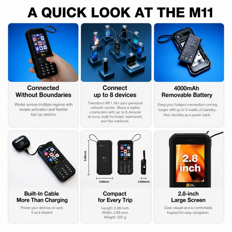 Pre-Order | AGM M11 | 4G Hotspot Phone｜Portable WiFi Hotspot｜4000mAh Battery｜IP68/IP69K Waterproof｜Wired Reverse Charging｜FM Radio｜3.5mm Jack