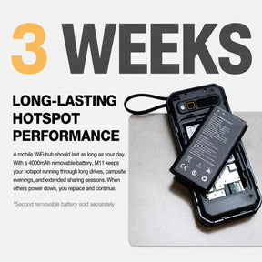 Pre-Order | AGM M11 | 4G Hotspot Phone｜Portable WiFi Hotspot｜4000mAh Battery｜IP68/IP69K Waterproof｜Wired Reverse Charging｜FM Radio｜3.5mm Jack